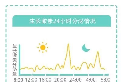 生长激素在身高中的重要作用