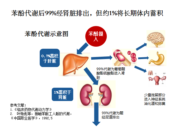 生长激素  防腐剂