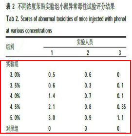 生长激素 防腐剂 危害