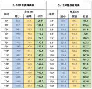 <strong>孩子个子矮还停滞不前？这样做冬天还能</strong>