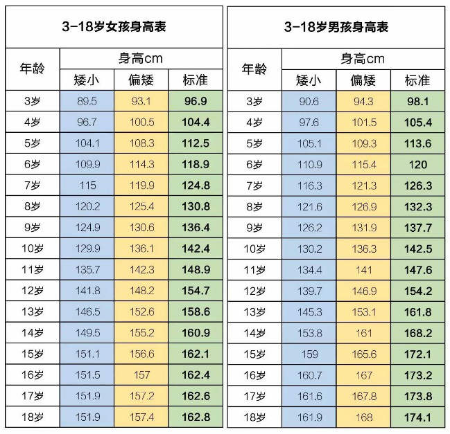 生长激素  身高