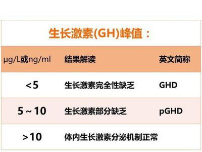 生长激素