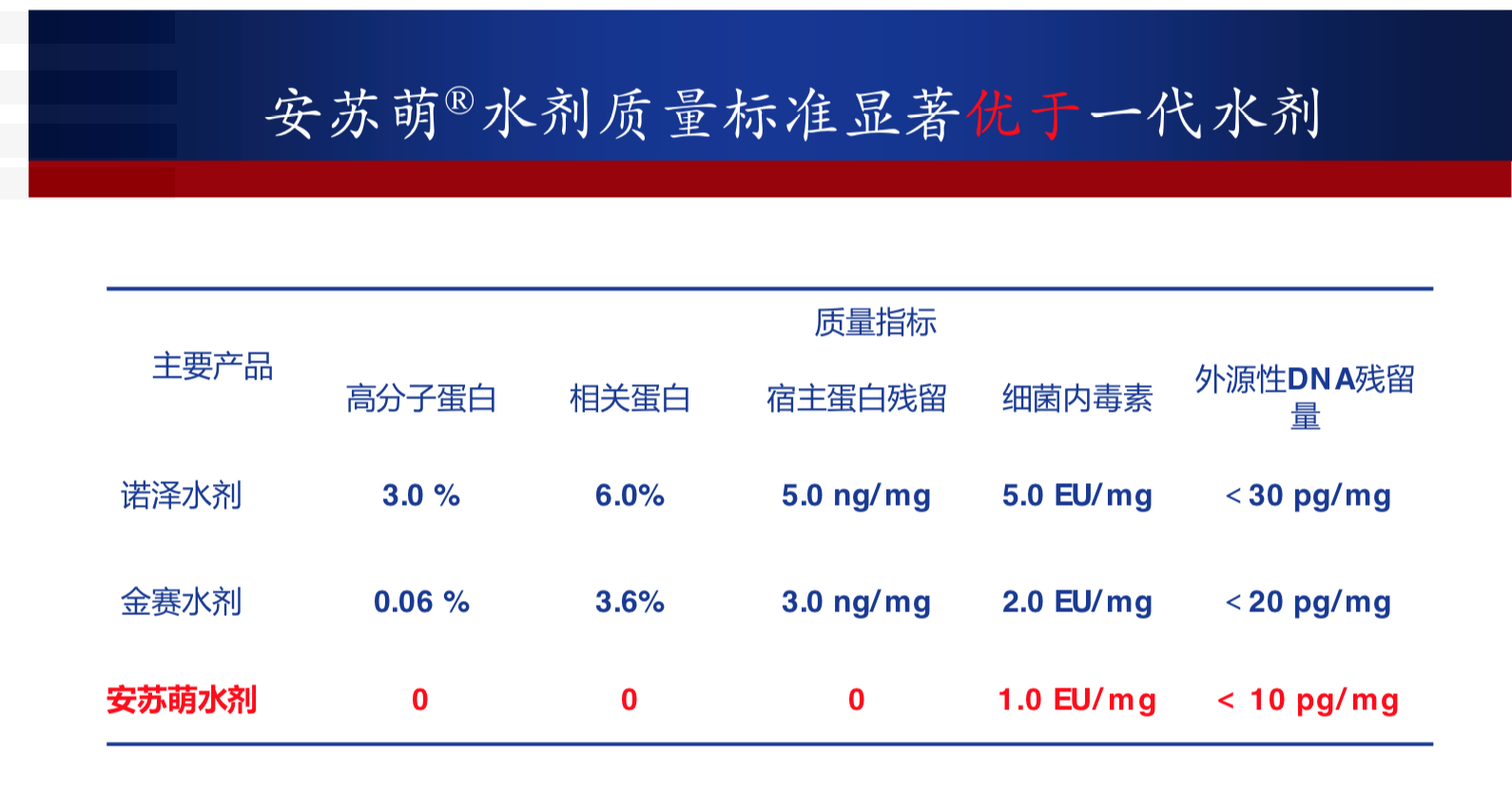 生长激素比活性