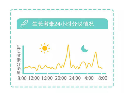 长高的关键，如何促进生长激素分泌