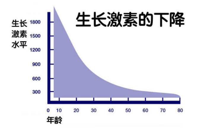 生长激素治疗安全吗？