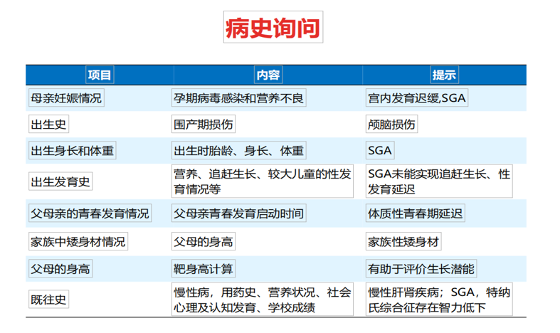 全面了解矮身材诊疗的相关检查及意义