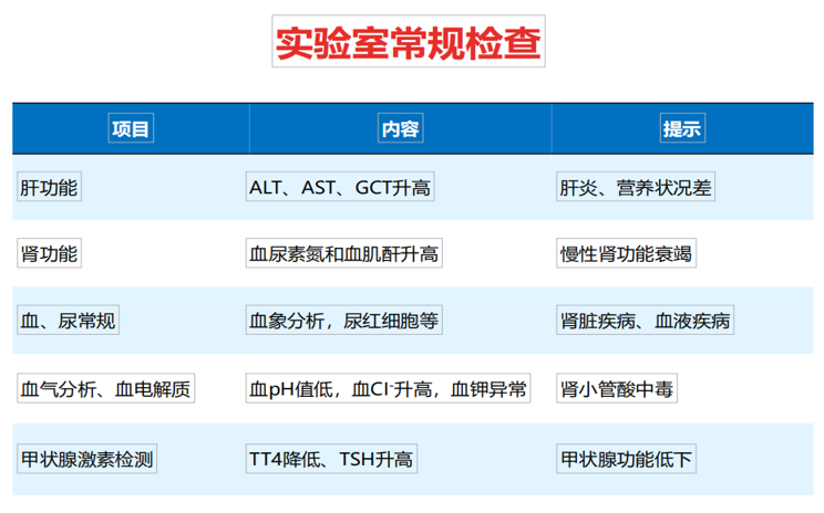 全面了解矮身材诊疗的相关检查及意义