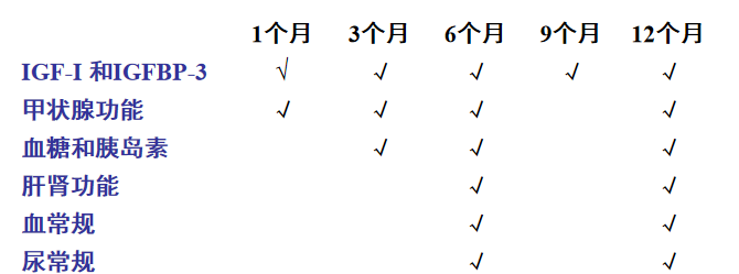 全面了解矮身材诊疗的相关检查及意义