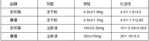 正确认识生长激素比活性！