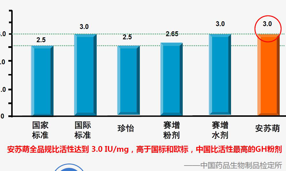 矮小症如何选择适合自己的生长激素