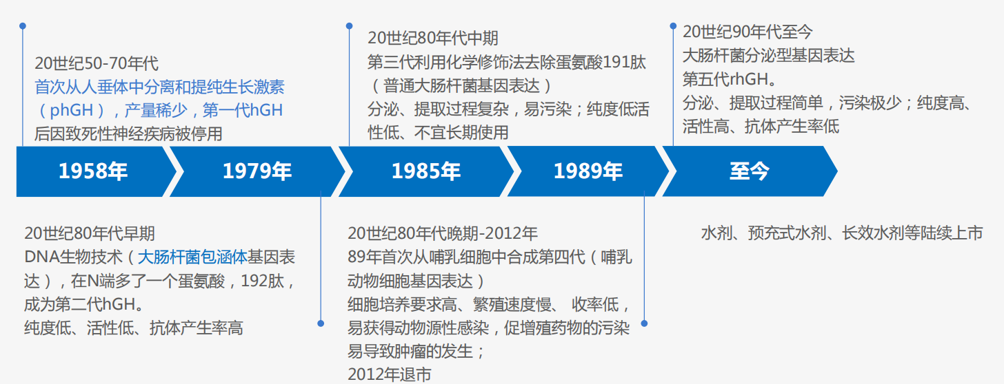 生长激素注射液中的“苯酚”到底是什么？