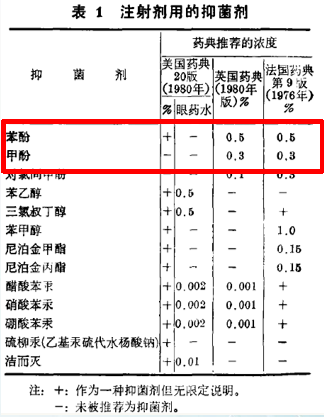 生长激素注射液中的“苯酚”到底是什么？