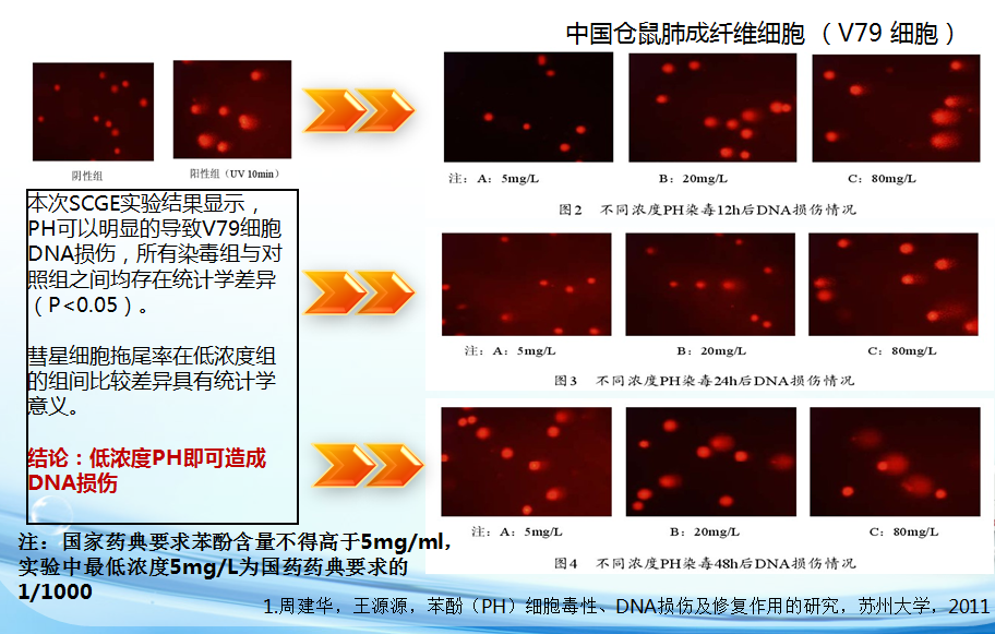 安苏萌生长激素水剂—不仅仅是不含防腐剂