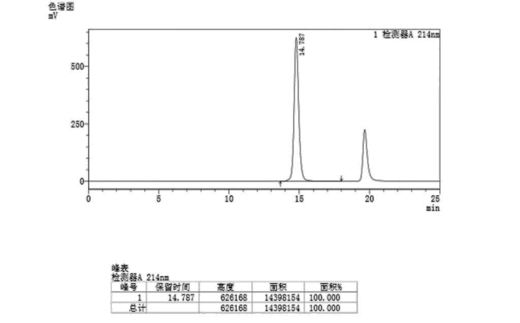 安苏萌生长激素水剂—不仅仅是不含防腐剂