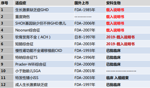 安苏萌生长激素水剂—不仅仅是不含防腐剂