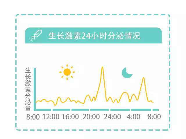 生长激素在儿童方面的应用