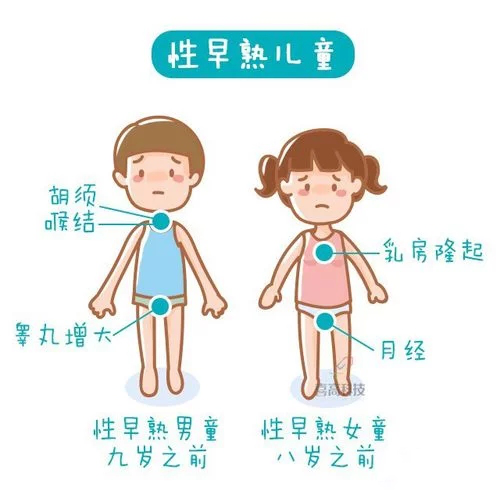 孩子性早熟的那些事？