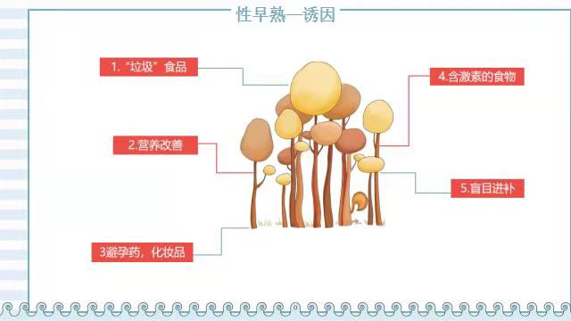 如何辨别性早熟