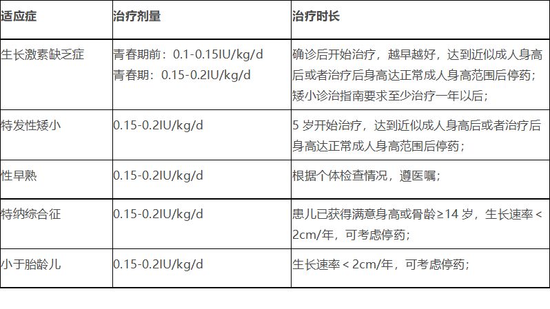 关于性早熟的你了解多少