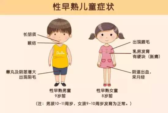 为什么平时特别注意，孩子还会性早熟？你真的做对了吗？