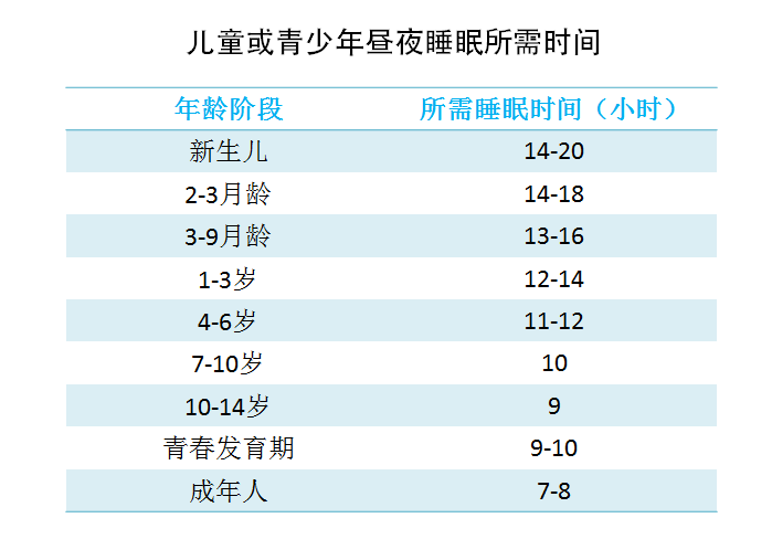 春季儿童长高季来啦，“四要二不要”帮助孩子长更高！