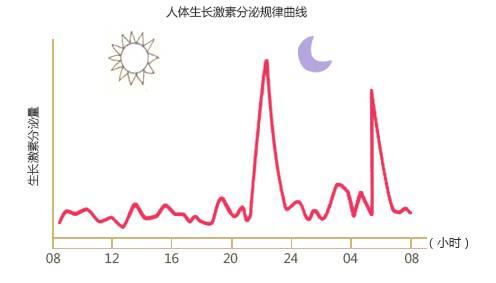 莫恐慌！您对生长激素了解吗？