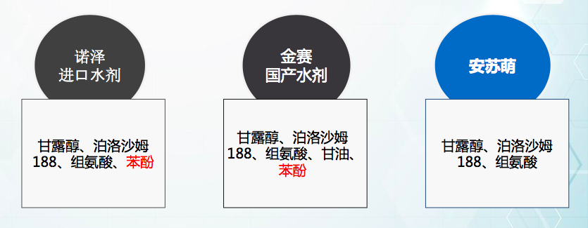 安苏萌生长激素比活性最高，是否含有防腐剂？ 