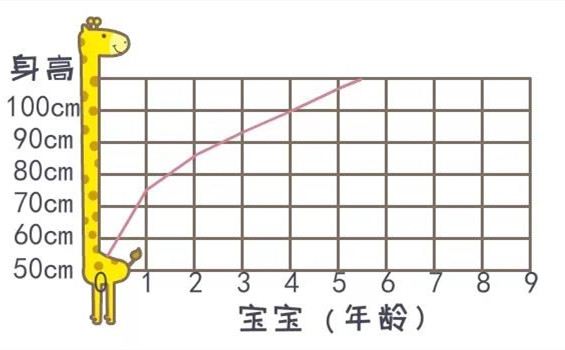 矮小症：儿童长高不是梦