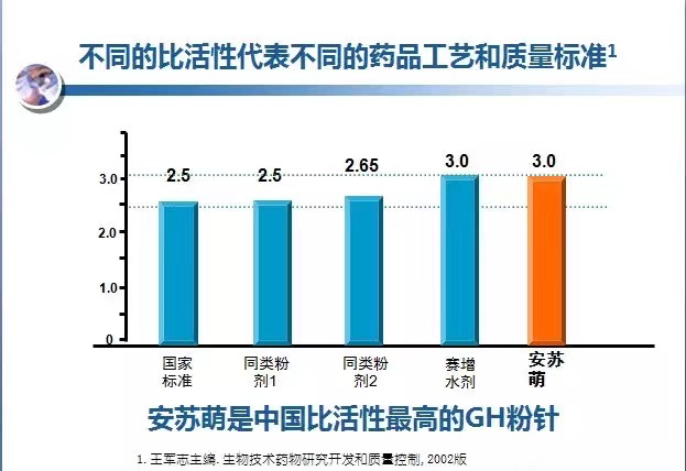 生长激素 比活性