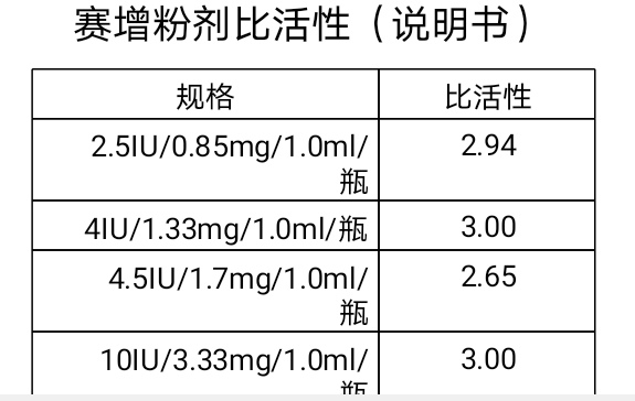 生长激素比活性