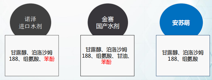 谈谈注射用人生长激素含防腐剂安全性