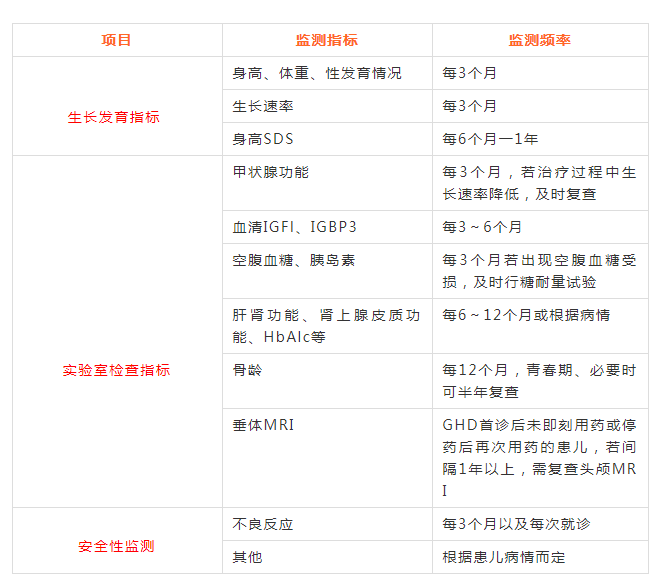 生长激素是洪水猛兽吗？答案在这里