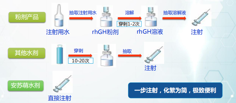 购买生长激素哪个品牌好