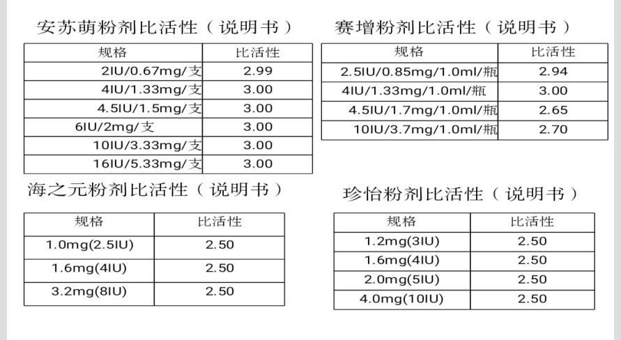 生长激素与比活性有什么关系？