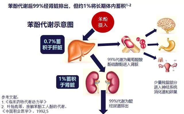 生长激素的安全性