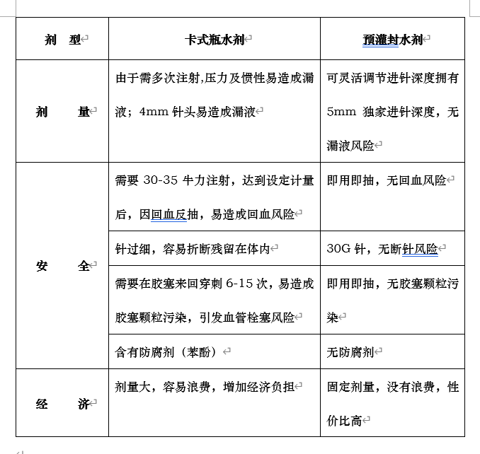 生长激素水剂剂型对比